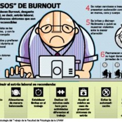 Timeline: La tecnologia a través del tiempo