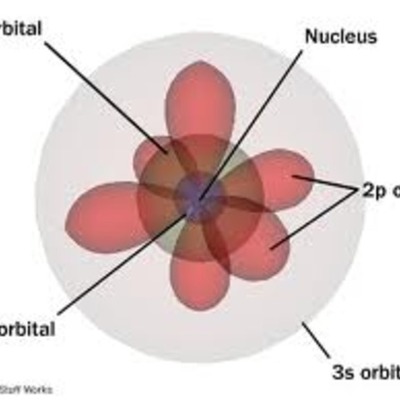 Timeline: The History of the Atomic Theory