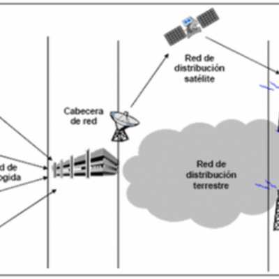 Timeline: Origen de la accesibilidad