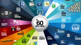 Timeline: Social Networking & Learning communities for Student and Teacher Learning