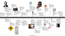 Timeline: Linea del tiempo Gilberto Soto Hdz