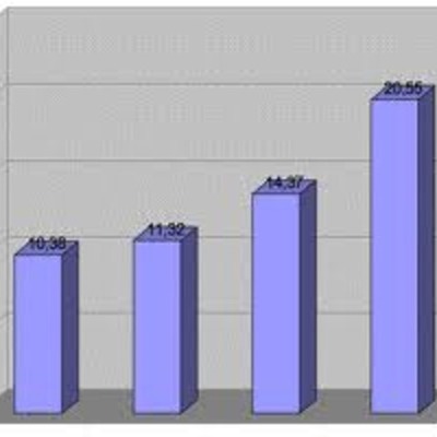 Timeline: porcentajes de usuarios de internet en Colombia