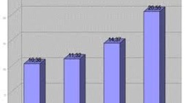 Timeline: porcentajes de usuarios de internet en Colombia