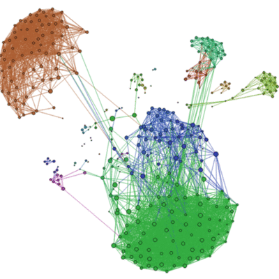 Timeline: Graph Theory