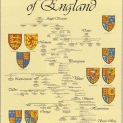 Timeline: From Kings to Parliament