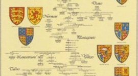 Timeline: From Kings to Parliament