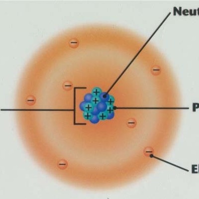 Timeline: Tyler Smith Jake Miller Ronnie Lutz Shane Molnar