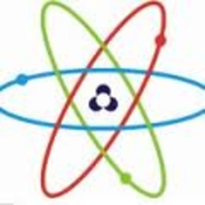 Timeline: Abbie's atomic timeline :)