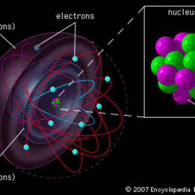Timeline: Atomic Model