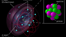 Timeline: Atomic Model