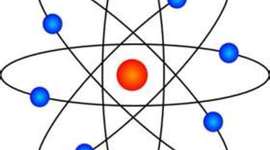 Timeline: Atomic History