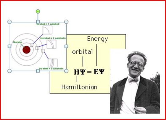 Atomic Model Through Time timeline | Timetoast timelines