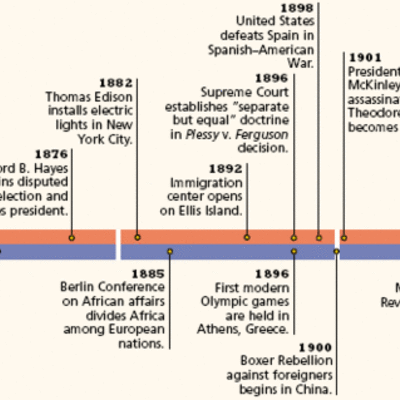 Timeline: US History Timeline