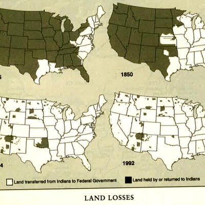 Timeline: American Indian Land Loss Post European Invasion