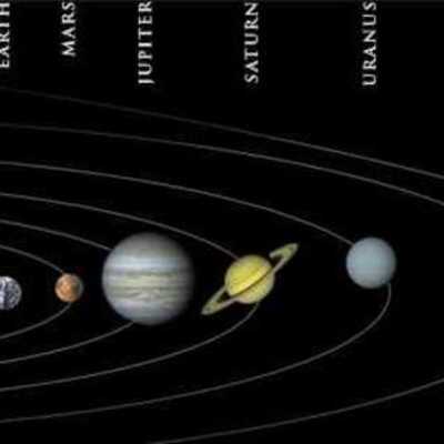 Timeline: Discoverey of the planets