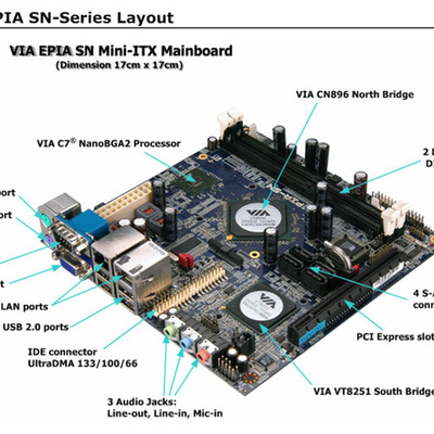 Timeline: Placas base segun su formato