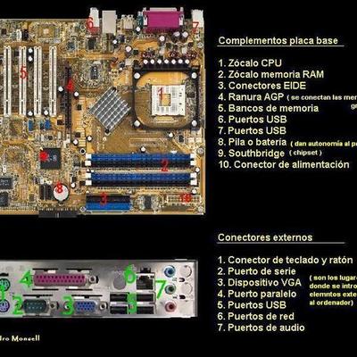 Timeline: Placas base segun su zocalo