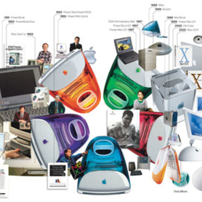 Timeline: History of Computers