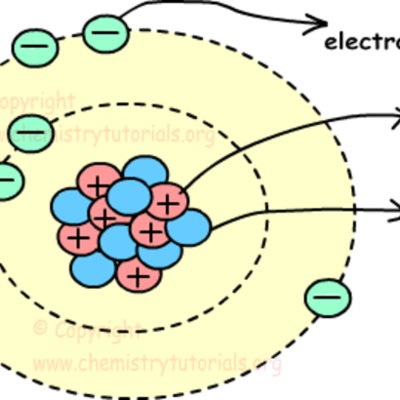 Timeline: Atomic Structure
