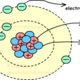 Atomicstructure