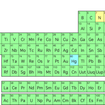 Timeline: Development of The Periodic Table