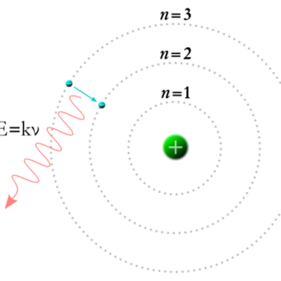 Timeline: Atomic Theory #