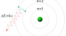 Timeline: Atomic Theory #