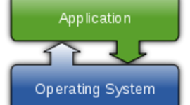 Timeline: Operation System