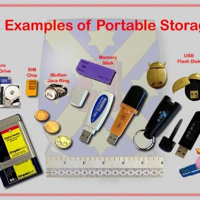 Timeline: The History of Portable Storage Devices