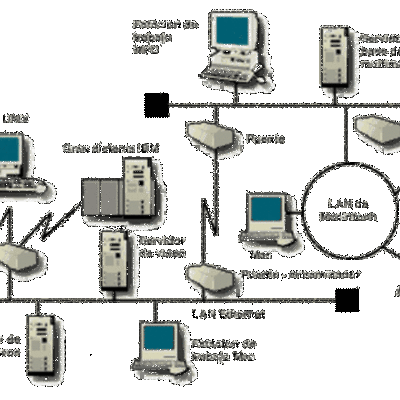 Timeline: Historia de las Redes de Comunicaciones
