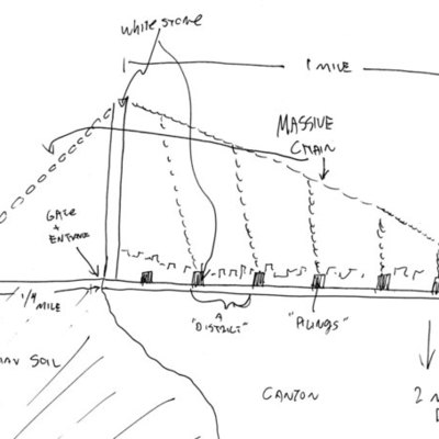 Timeline: Merseboon Season 1: Weight Restriction