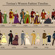 Western fashion timeline by terrizae d3ee2us