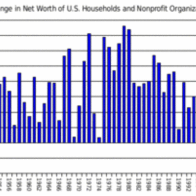 Timeline: economy