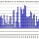 360px change in us household wealth 1946 2007