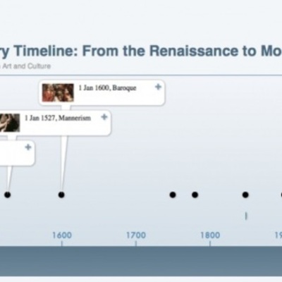 Timeline: timeline aby ali 5-3
