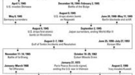 Timeline: Timeline to War-8C S.W.L.