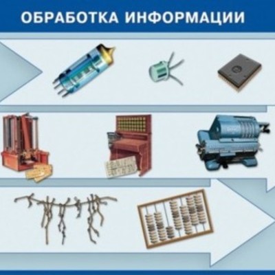 Timeline: Обработка информации