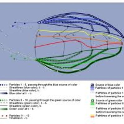 Timeline: History timeline assignment