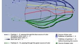 Timeline: History timeline assignment