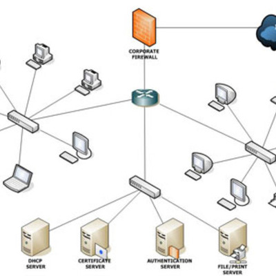 Timeline: Redes de computo
