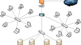 Timeline: Redes de computo
