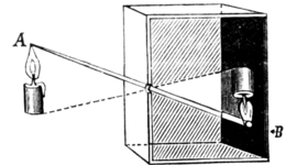 Timeline: Fotohistorie
