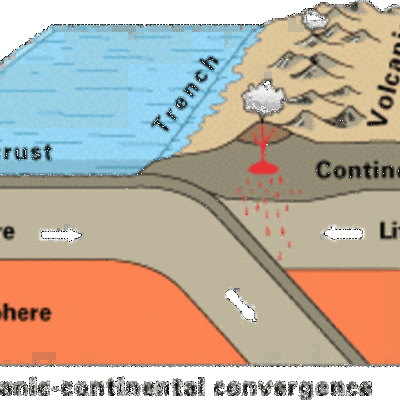 Timeline: Scientists on continent drift