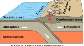 Timeline: Scientists on continent drift
