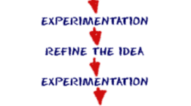 Timeline: History of the scientific method