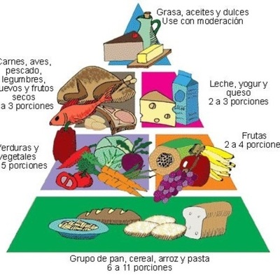 Timeline: Cronologia de la alimentación humana