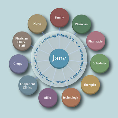 Timeline: Project Jane Timeline