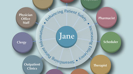Timeline: Project Jane Timeline