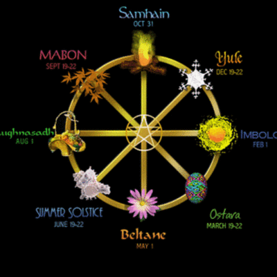 Timeline: Wiccan Sabbats