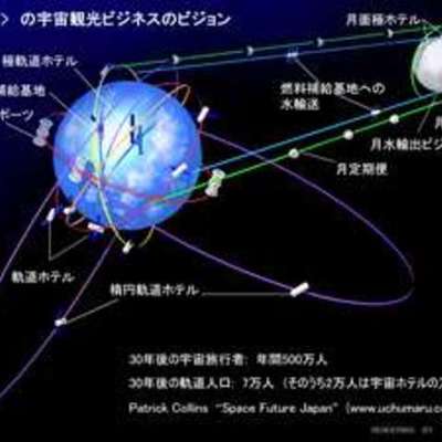 Timeline: Space Exploration